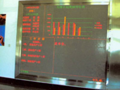  室內(nèi)、外雙基色顯示屏